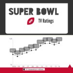 Superbowl TV ratings