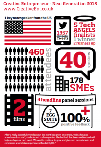 creative-ent-2015-infographic