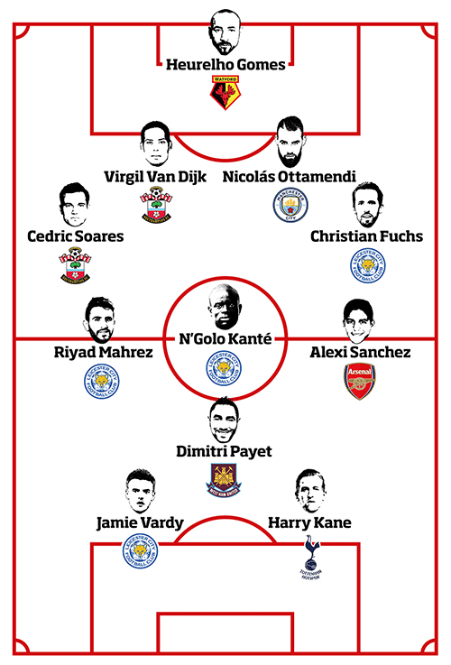 SAM's team of the season 2015/16